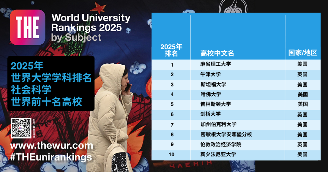 泰晤士高等教育世界大学学科排名