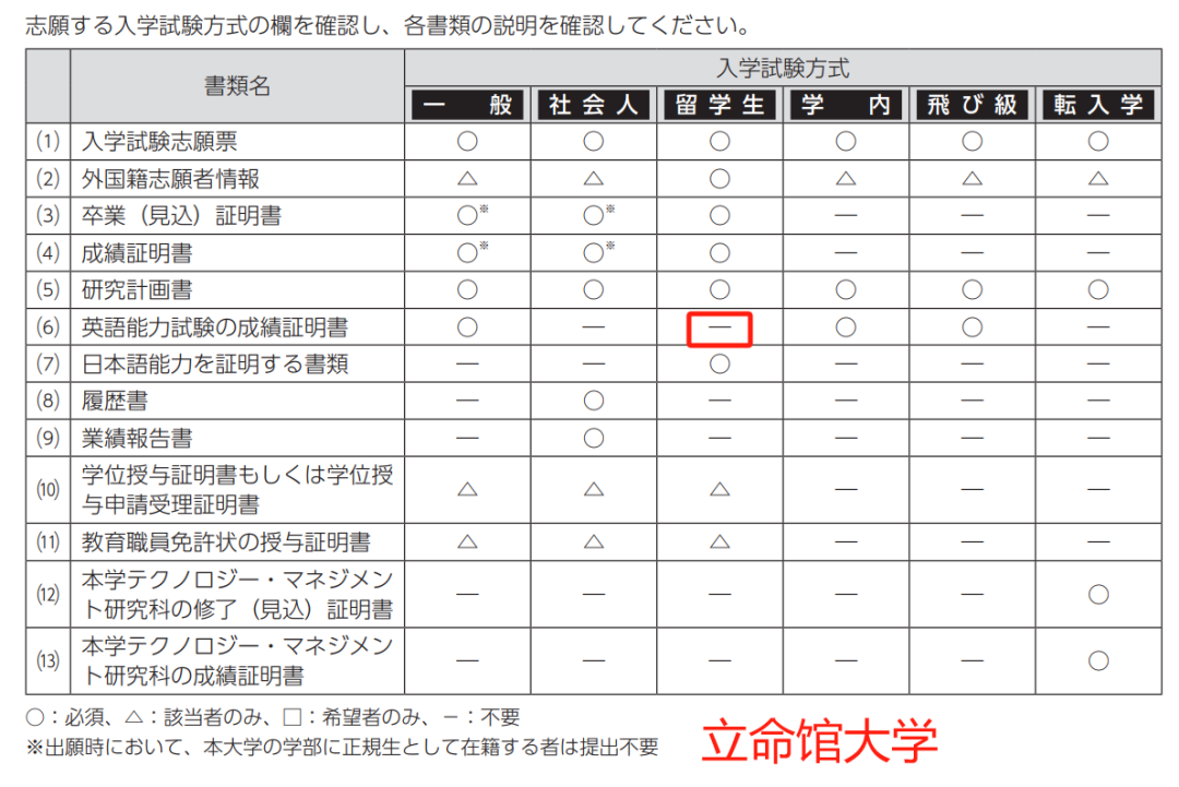 日本修士