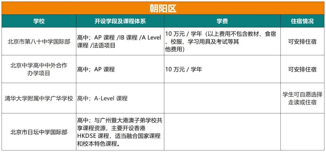 北京国际学校