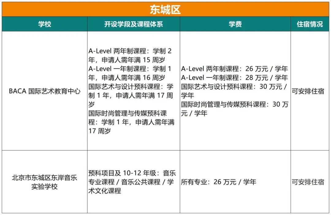 北京国际学校