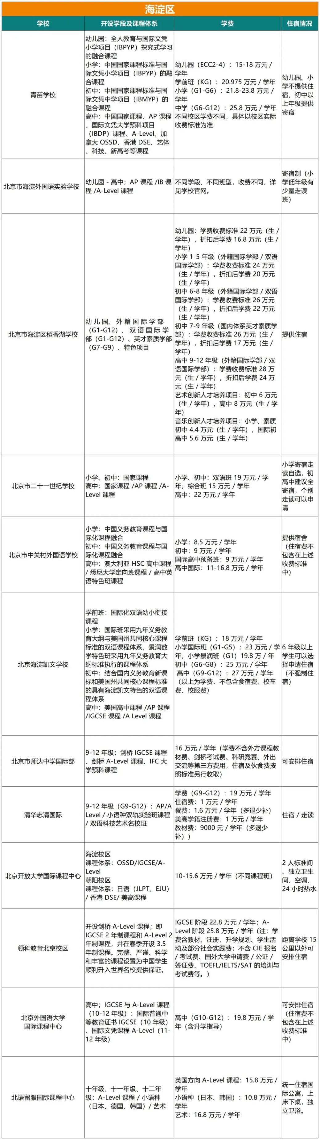 北京国际学校