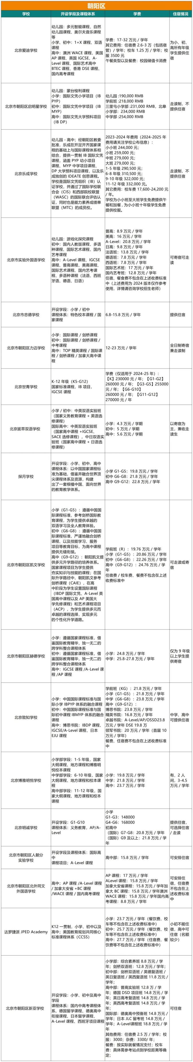 北京国际学校