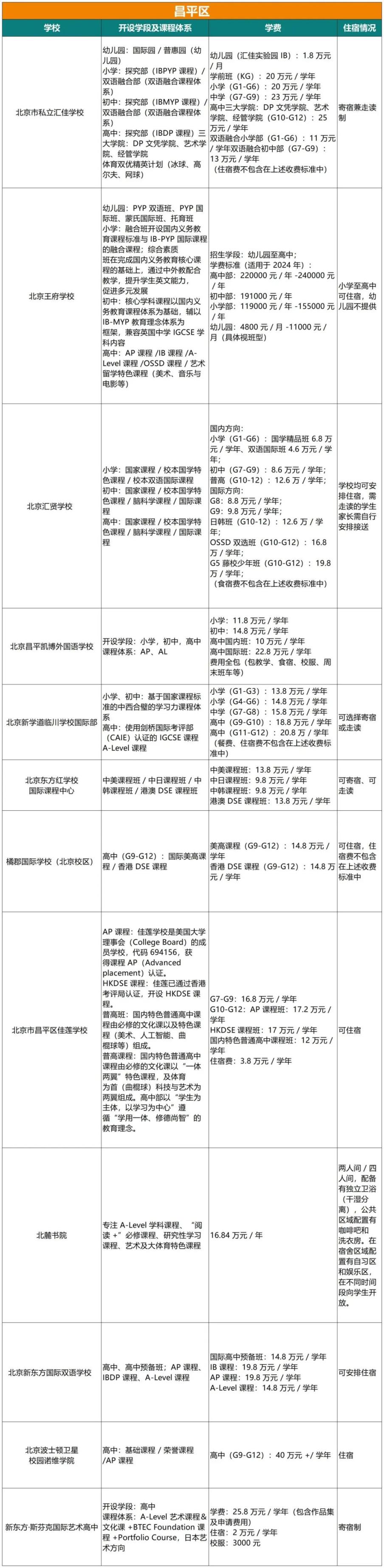 北京国际学校
