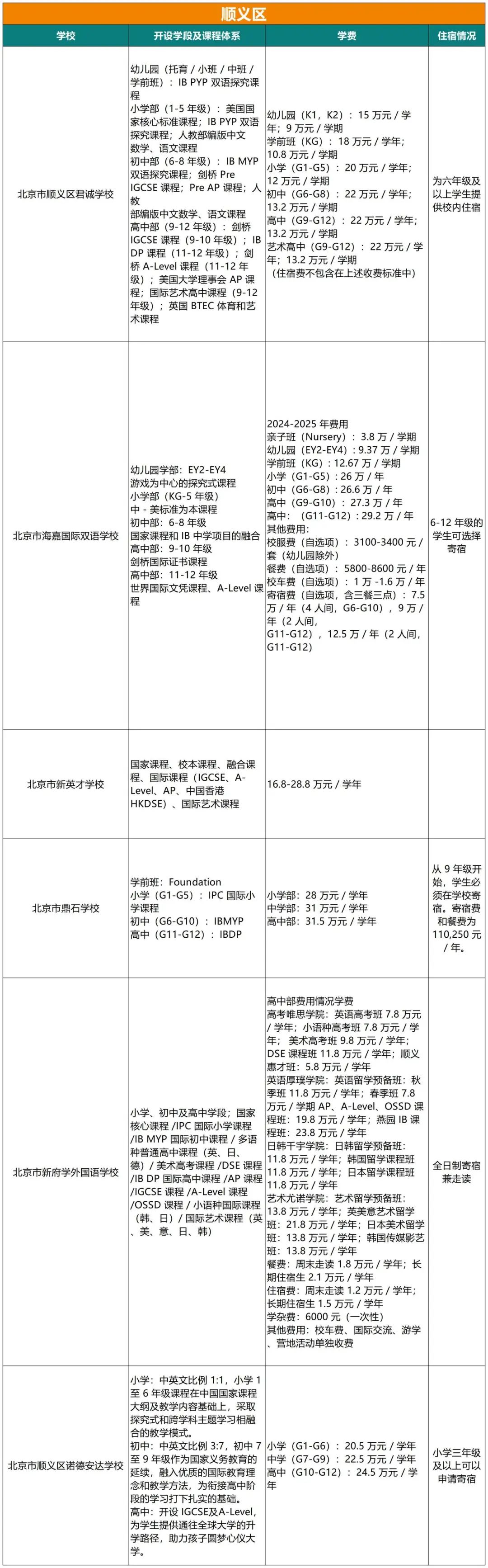 北京国际学校