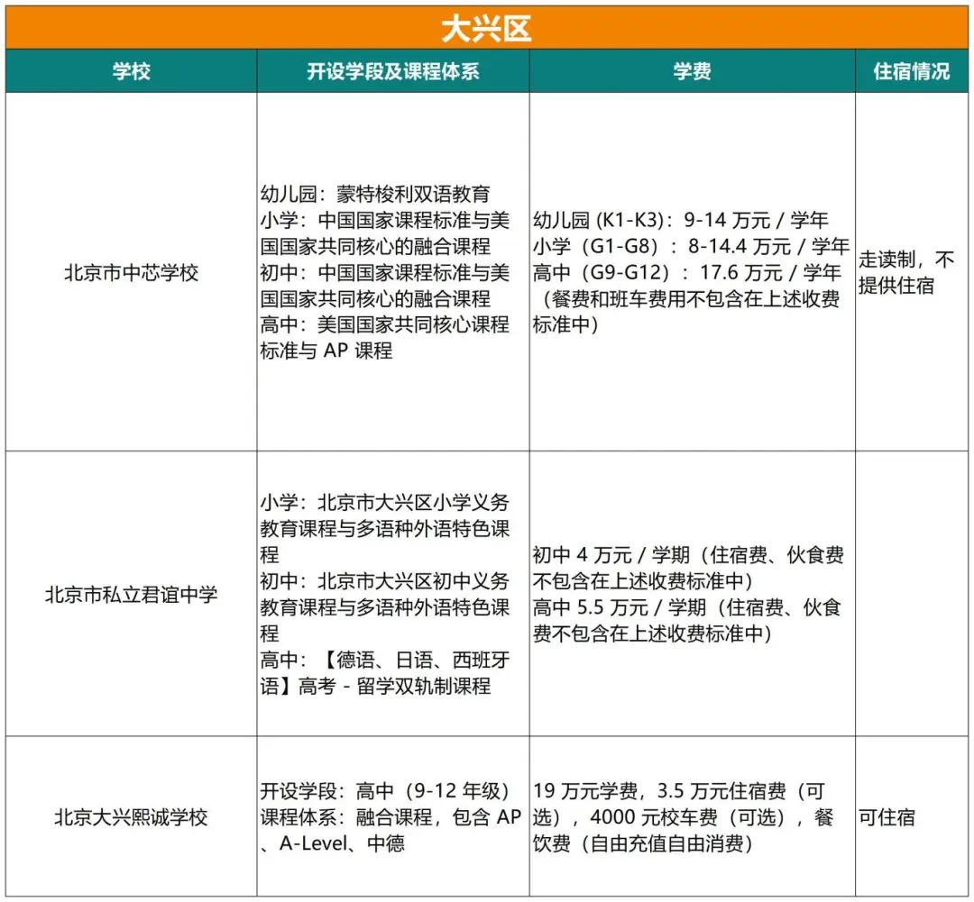 北京国际学校