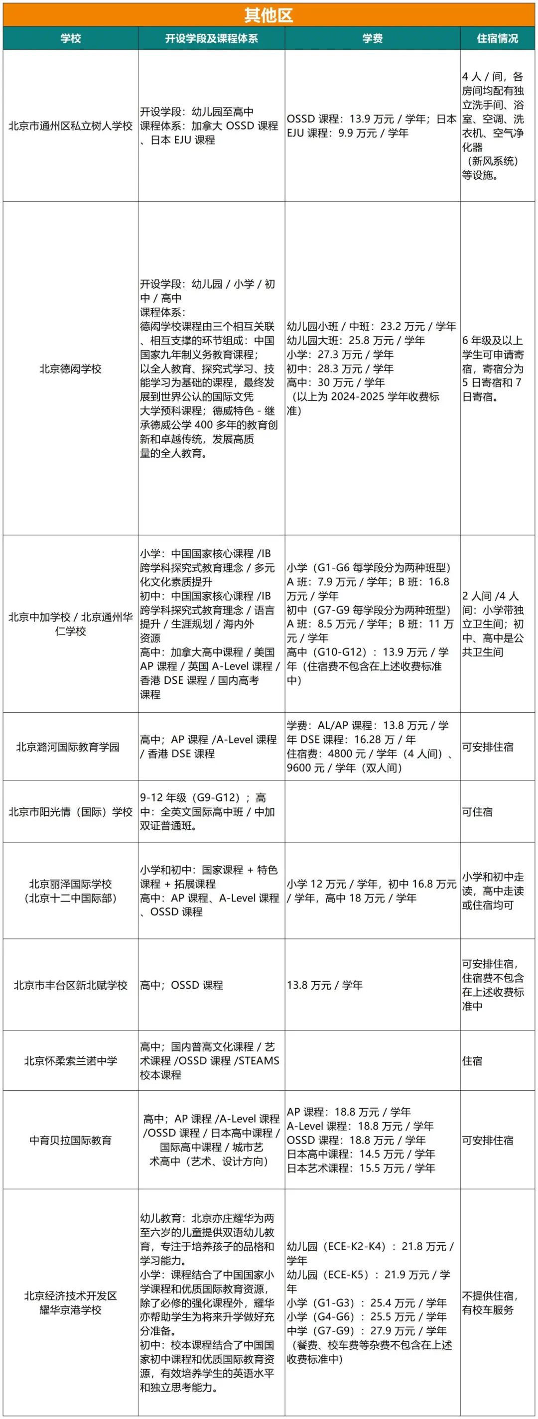 北京国际学校