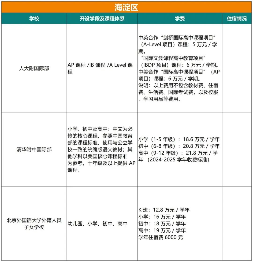 北京国际学校