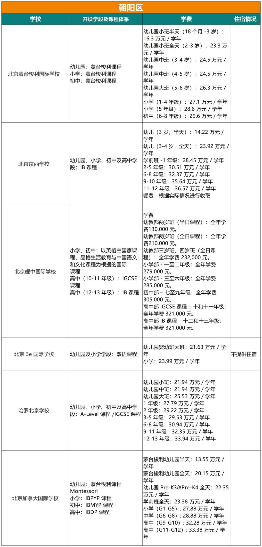 北京国际学校