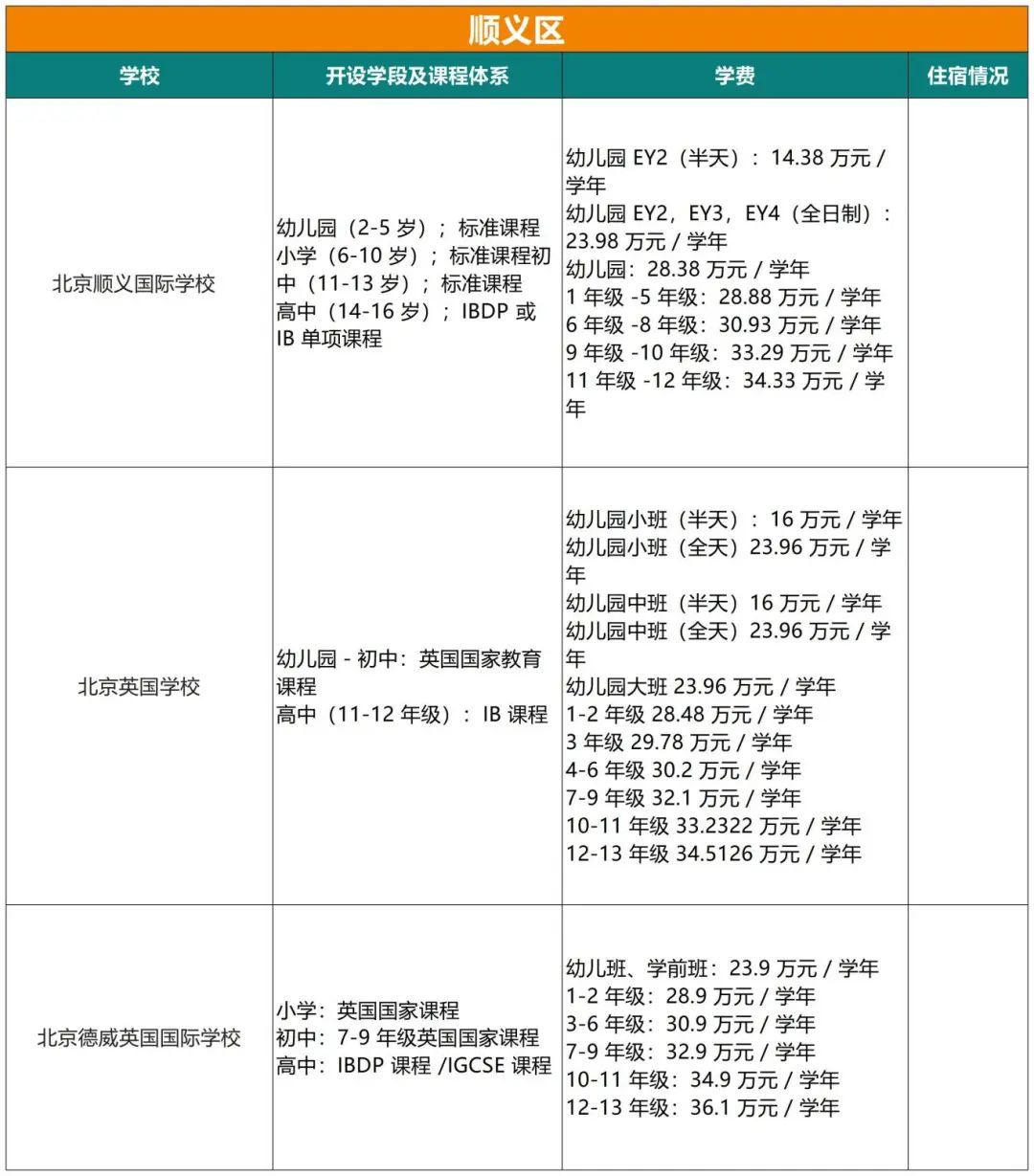 北京国际学校