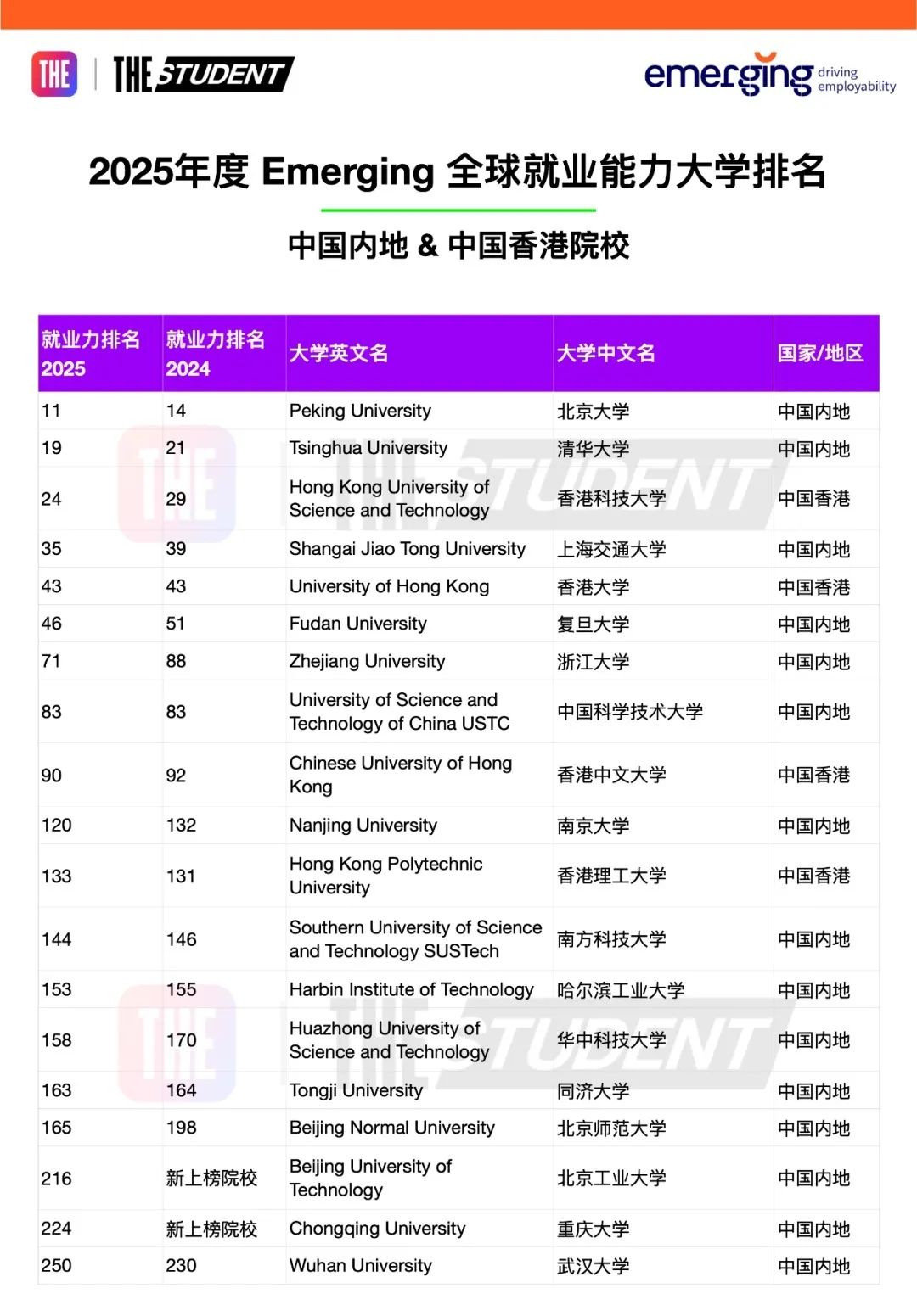 全球大学就业力排名