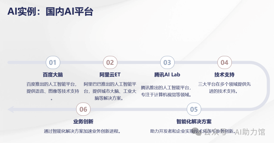 通义PPT创作