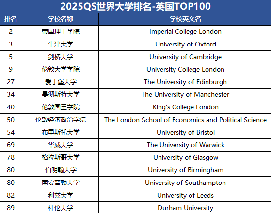 英联邦教育