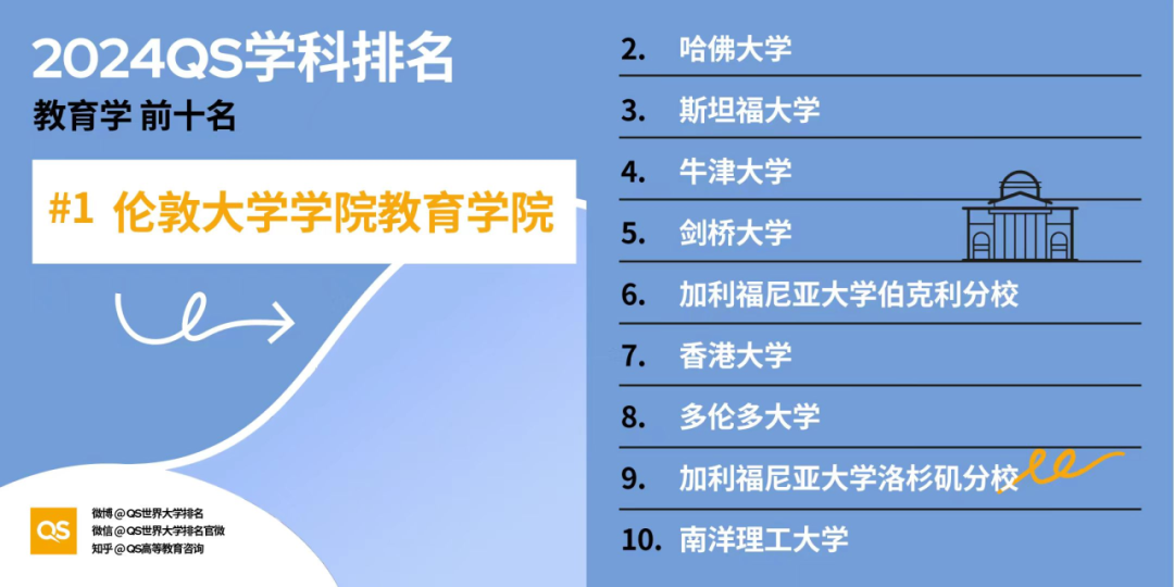 英联邦教育