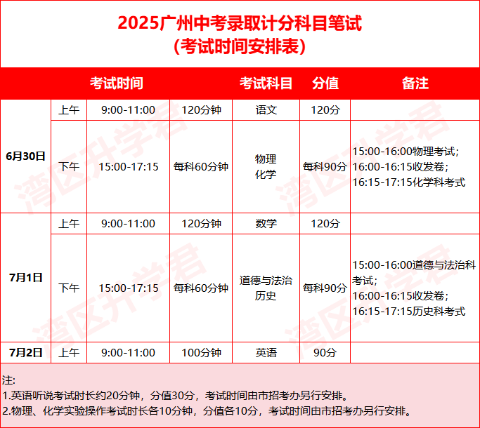广州中考