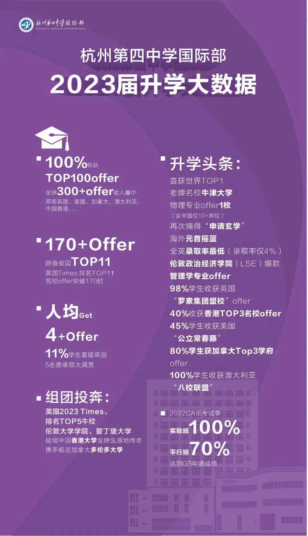 杭州四中国际部