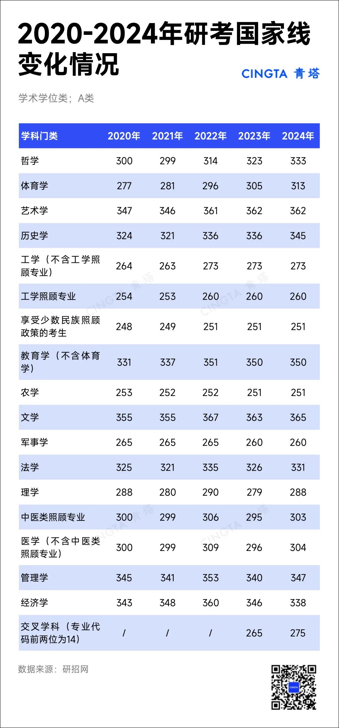 2025年考研国家线