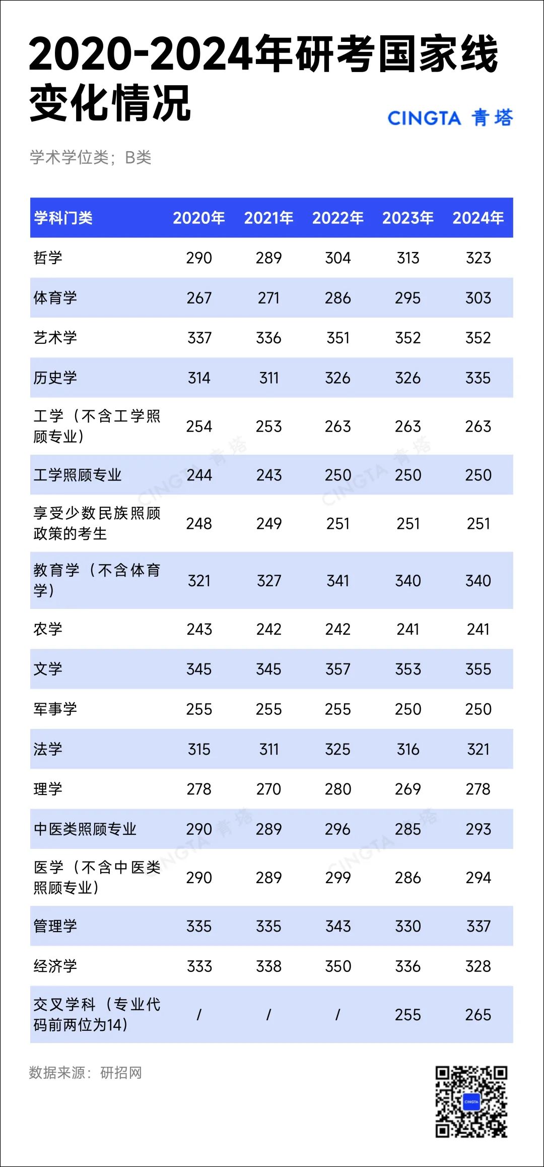 2025年考研国家线
