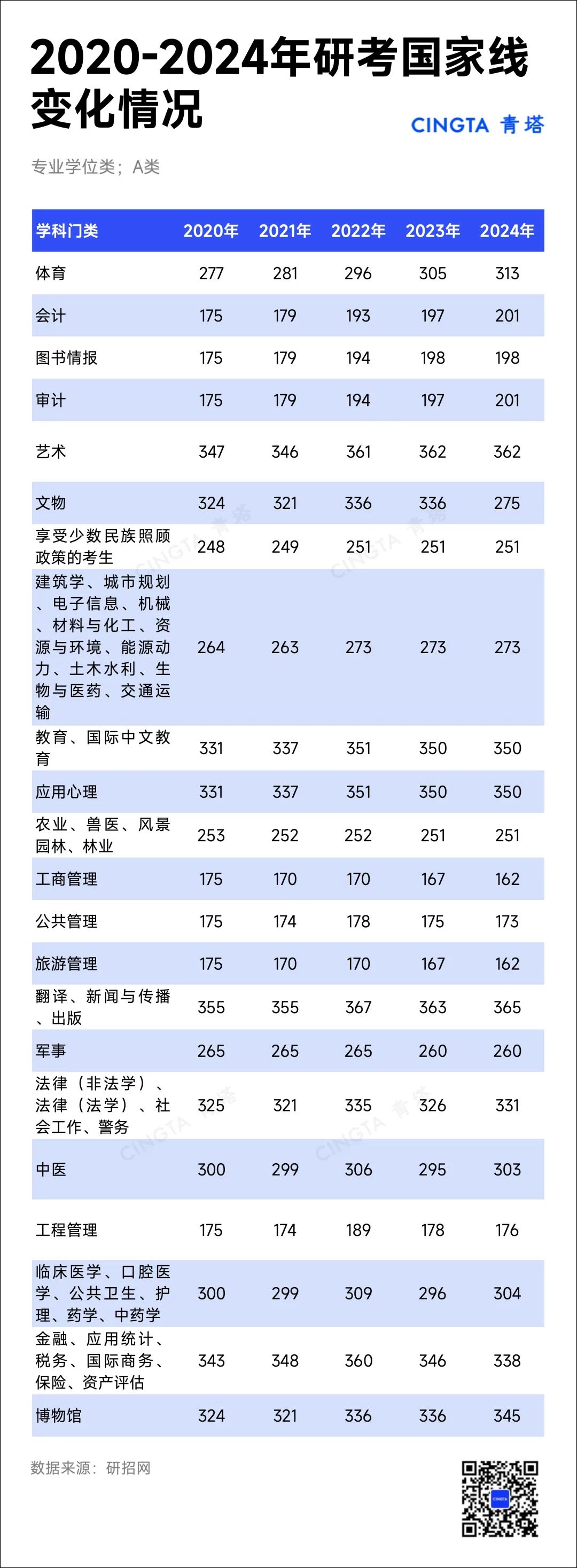 2025年考研国家线