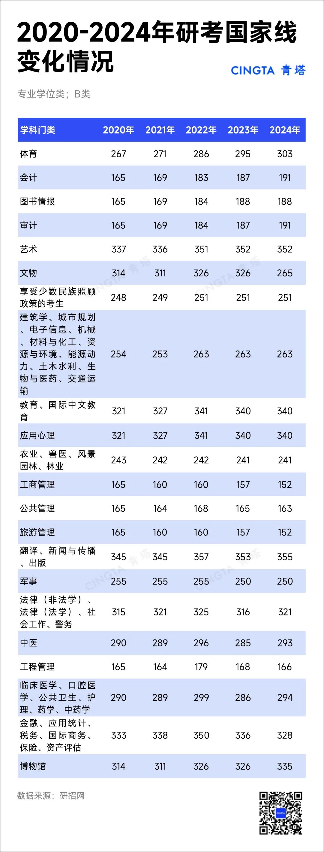 2025年考研国家线