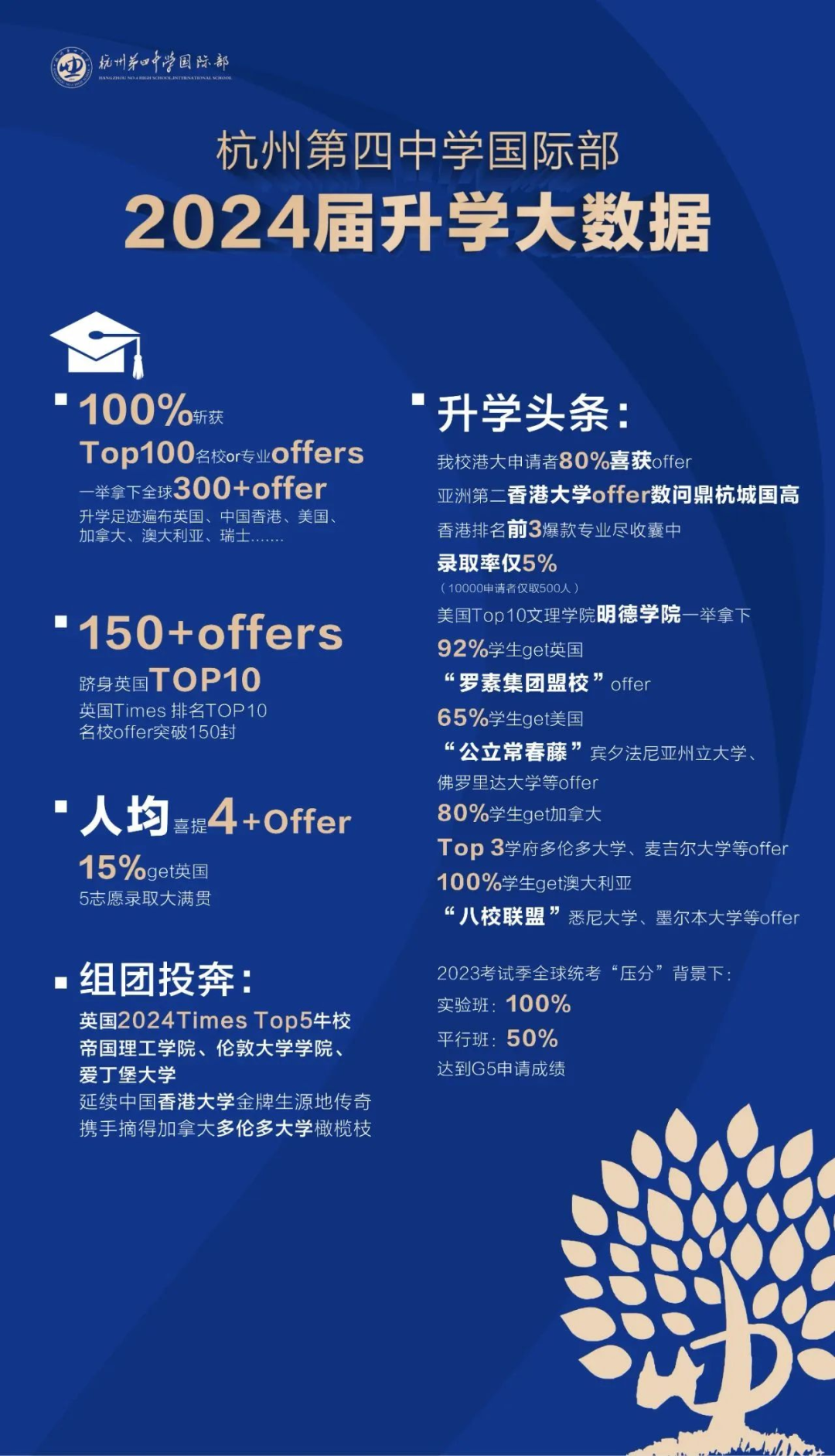杭州四中国际部
