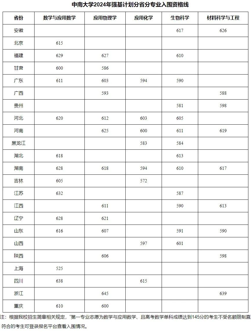 强基计划
