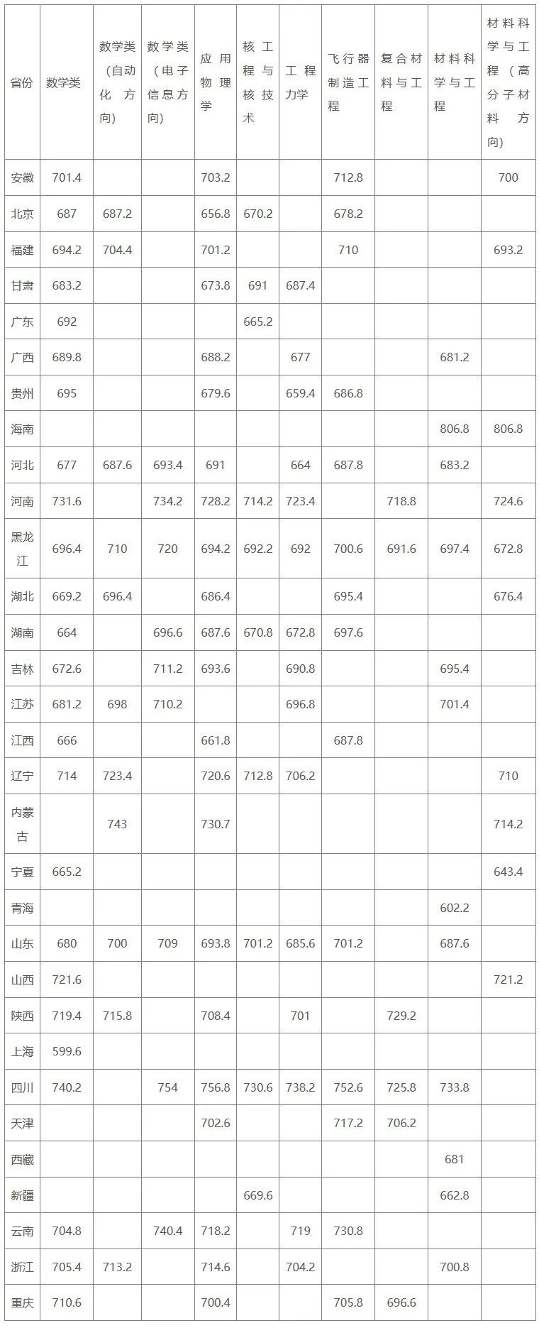 强基计划
