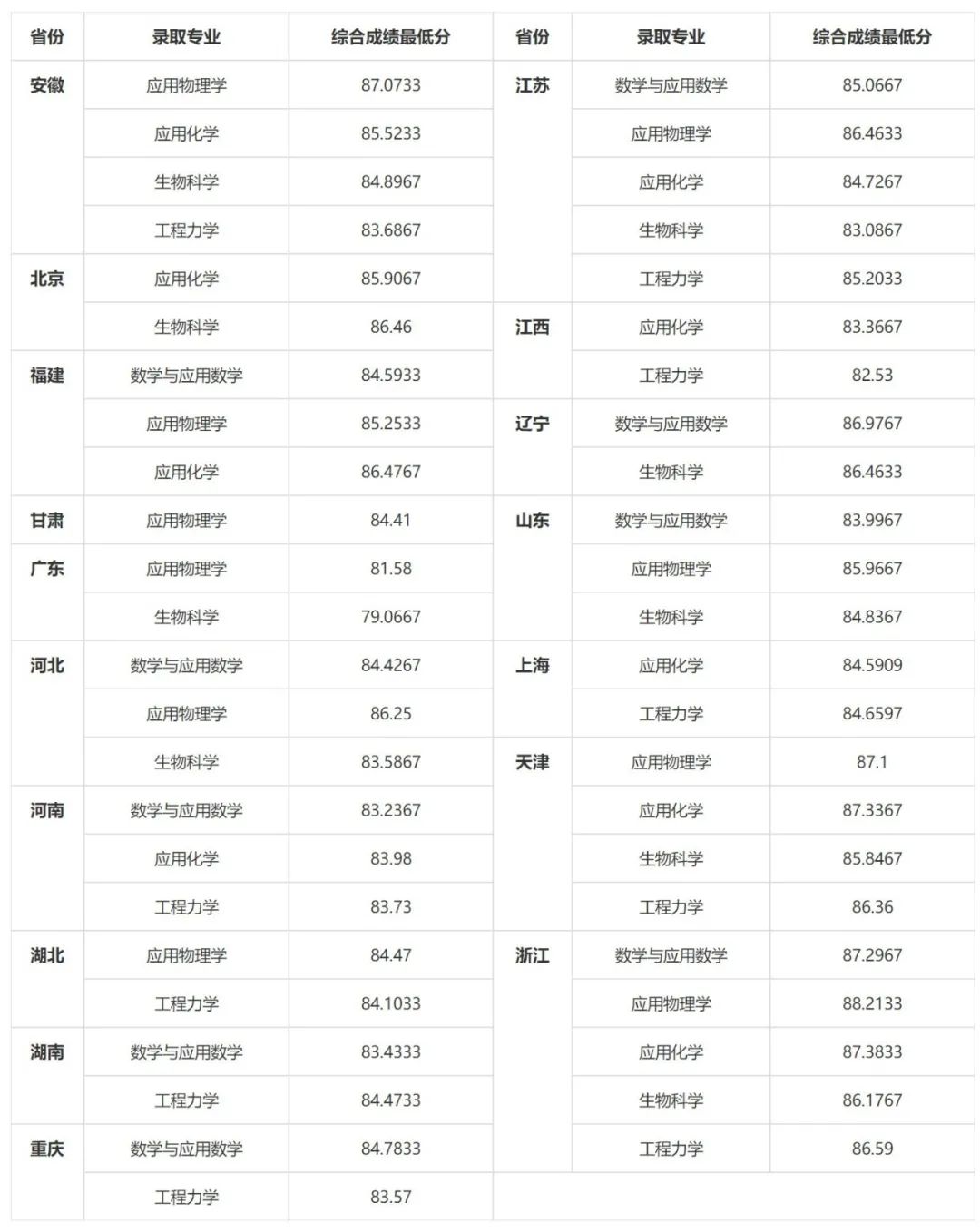强基计划