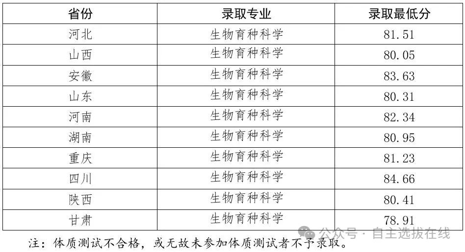 强基计划