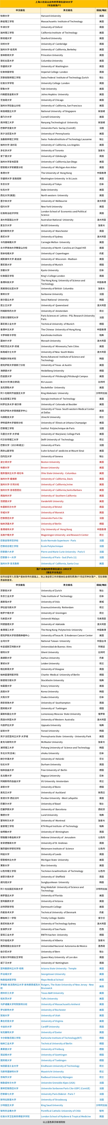 留学生落户