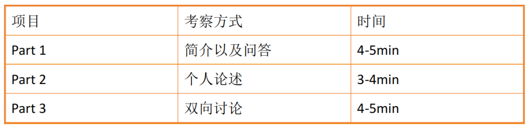 雅思考试