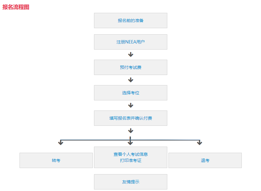 雅思考试