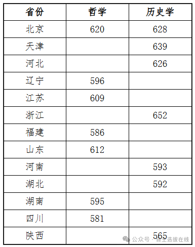 强基计划