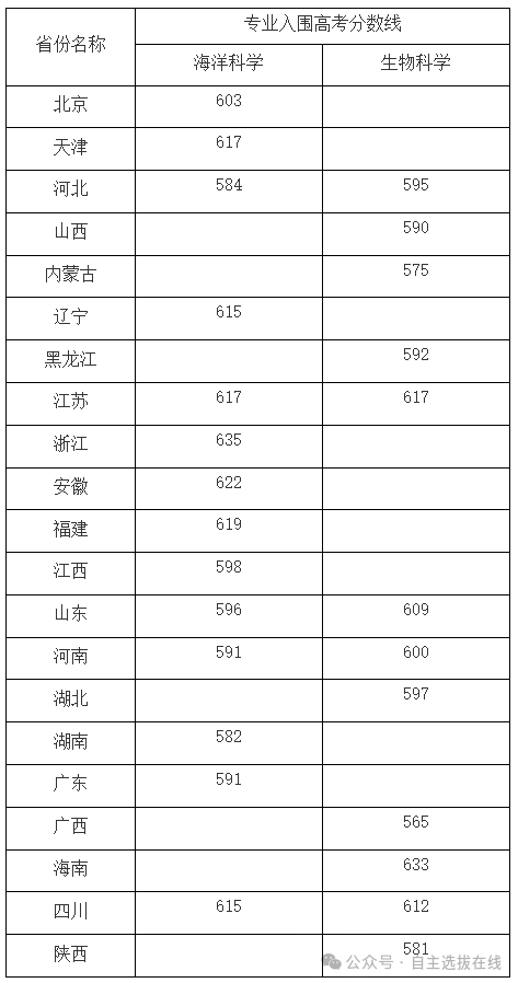 强基计划