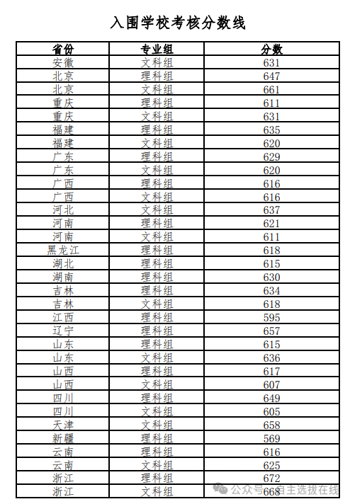 强基计划