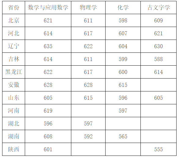 强基计划