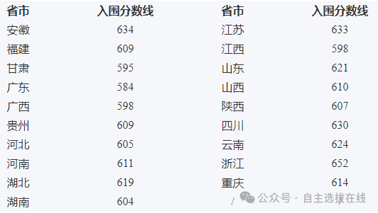强基计划