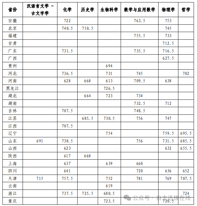 强基计划