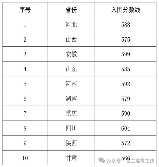 强基计划