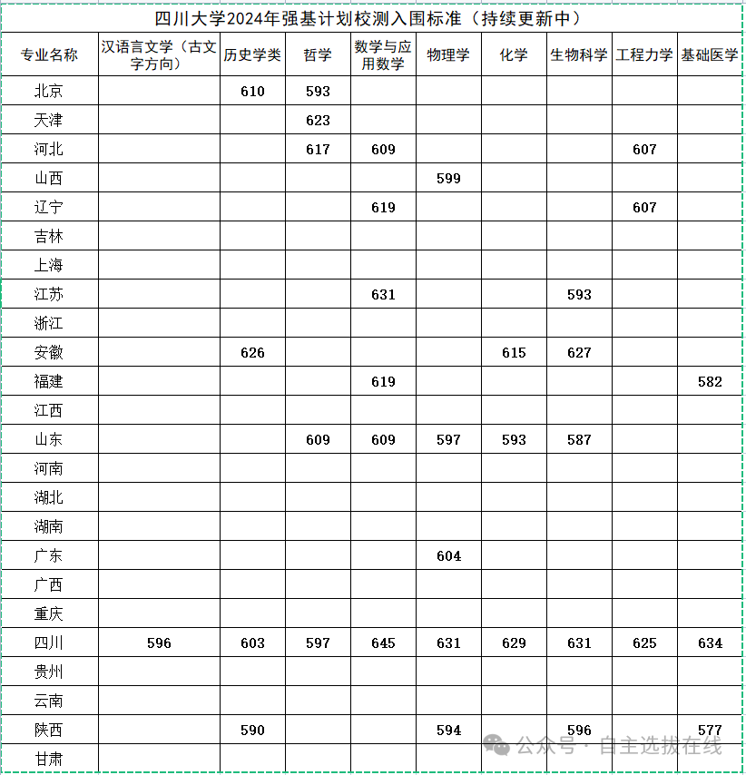 强基计划