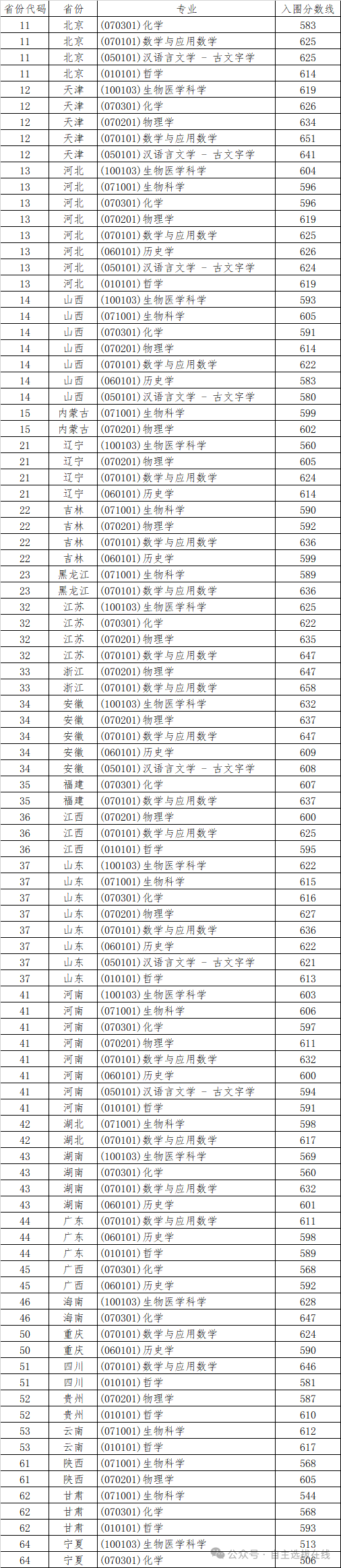 强基计划