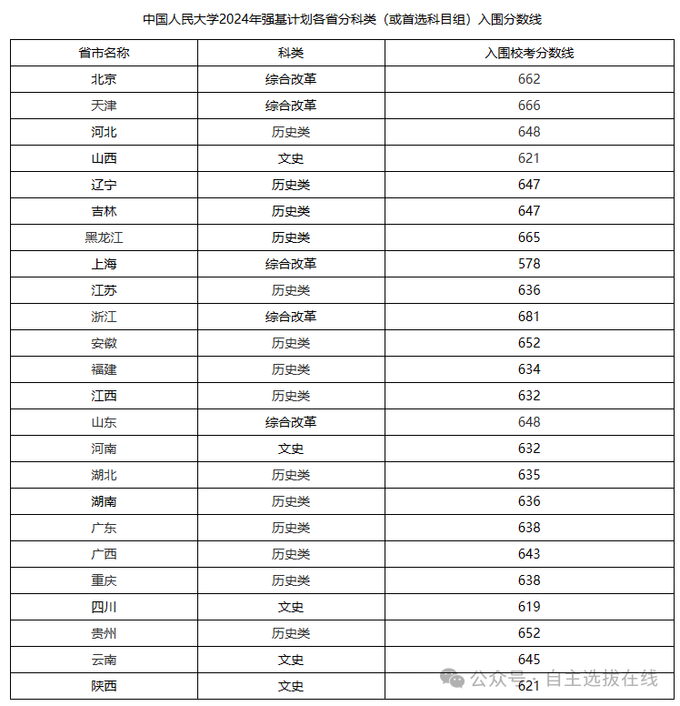 强基计划