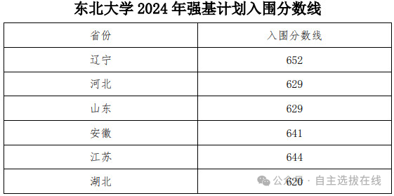 强基计划