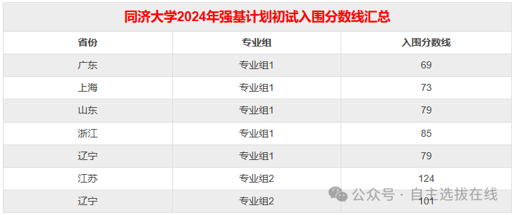 强基计划
