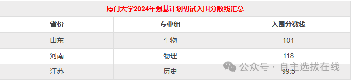 强基计划