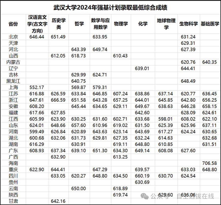 强基计划
