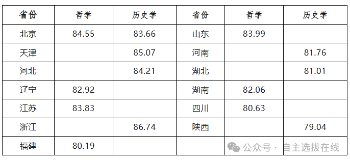 强基计划