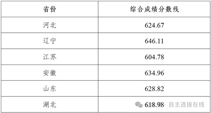 强基计划