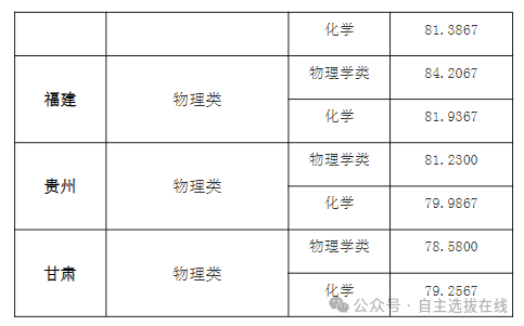 强基计划