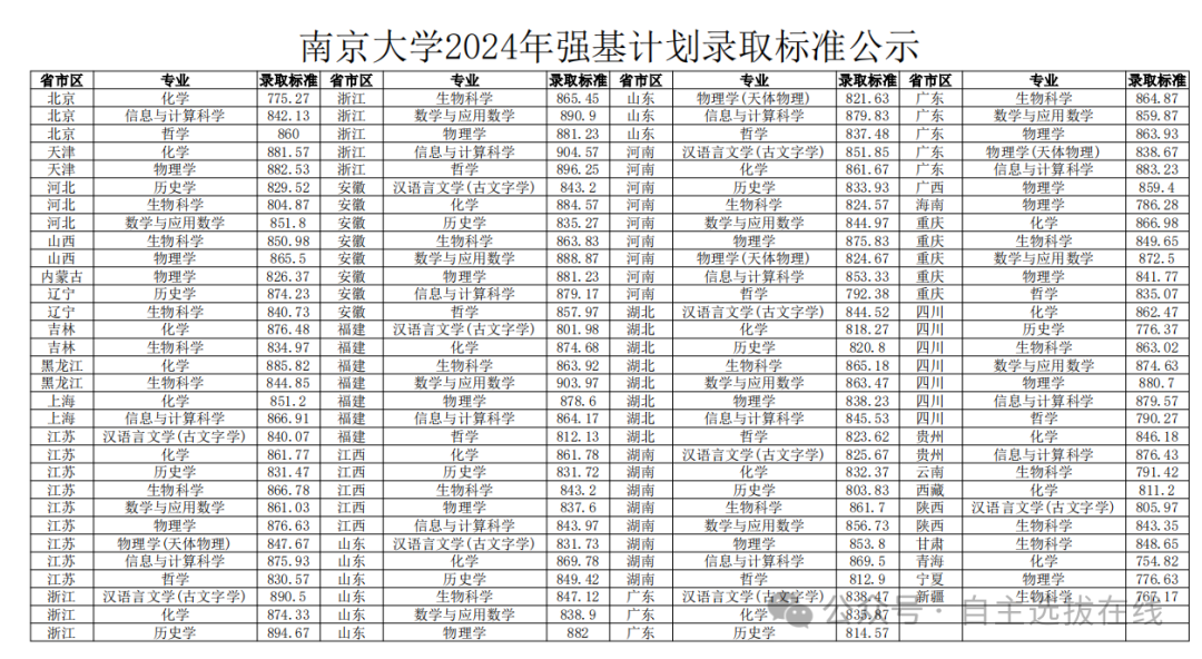 强基计划