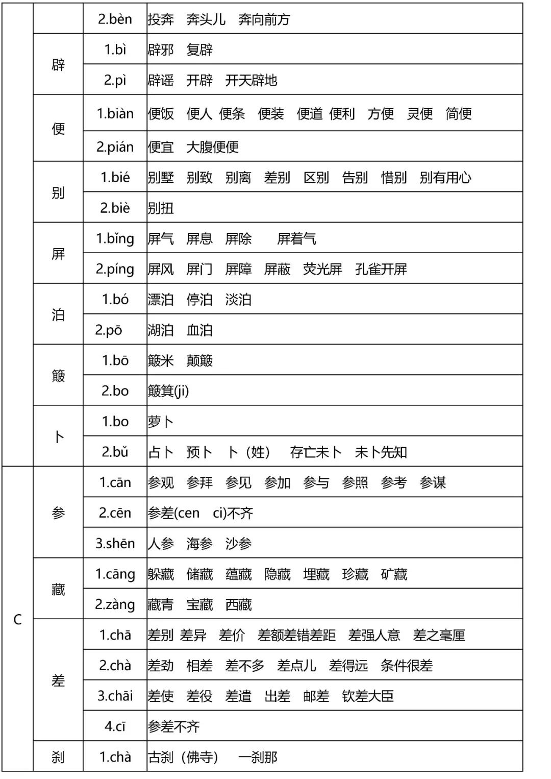 多音字速记表